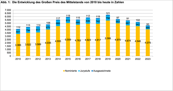 Grafik_Mittelstandspreis